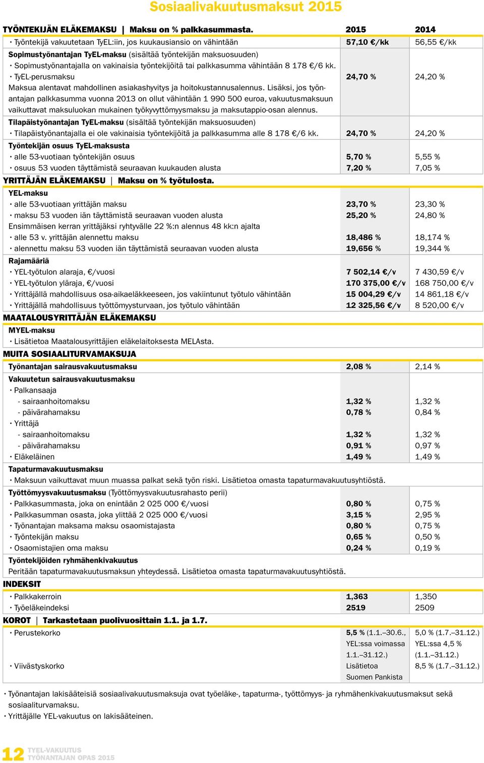 työntekijöitä tai palkkasumma vähintään 8 178 /6 kk. TyEL-perusmaksu 24,70 % 24,20 % Maksua alentavat mahdollinen asiakashyvitys ja hoitokustannusalennus.