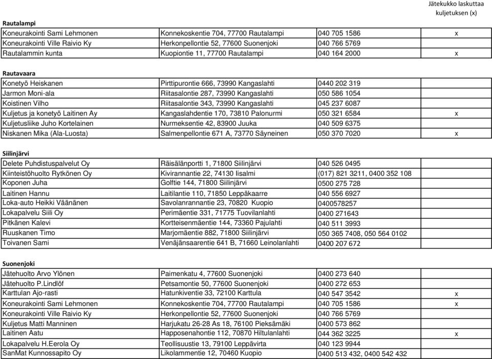 Kangaslahdentie 170, 73810 Palonurmi 050 321 6584 x Niskanen Mika (Ala-Luosta) Salmenpellontie 671 A, 73770 Säyneinen 050 370 7020 x Siilinjärvi Kiinteistöhuolto Rytkönen Oy Kivirannantie 22, 74130