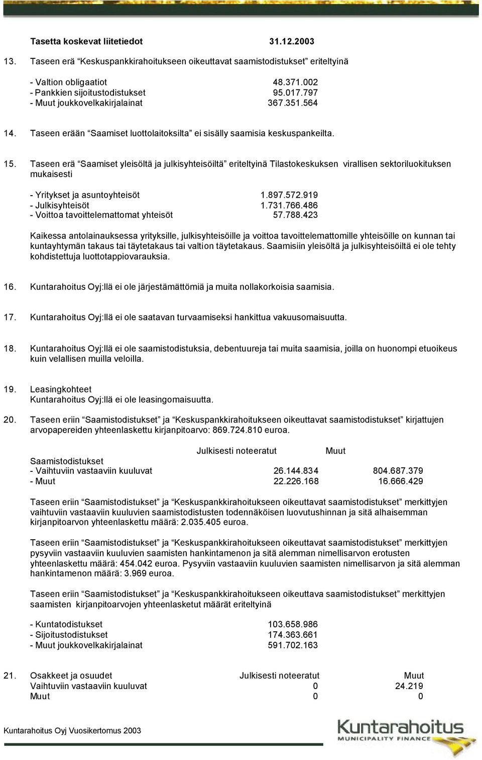 Taseen erä Saamiset yleisöltä ja julkisyhteisöiltä eriteltyinä Tilastokeskuksen virallisen sektoriluokituksen mukaisesti - Yritykset ja asuntoyhteisöt 1.897.572.919 - Julkisyhteisöt 1.731.766.