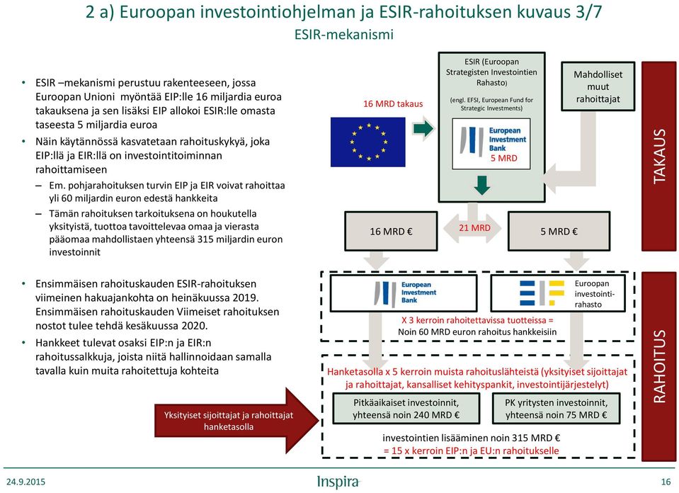 pohjarahoituksen turvin EIP ja EIR voivat rahoittaa yli 60 miljardin euron edestä hankkeita Tämän rahoituksen tarkoituksena on houkutella yksityistä, tuottoa tavoittelevaa omaa ja vierasta pääomaa