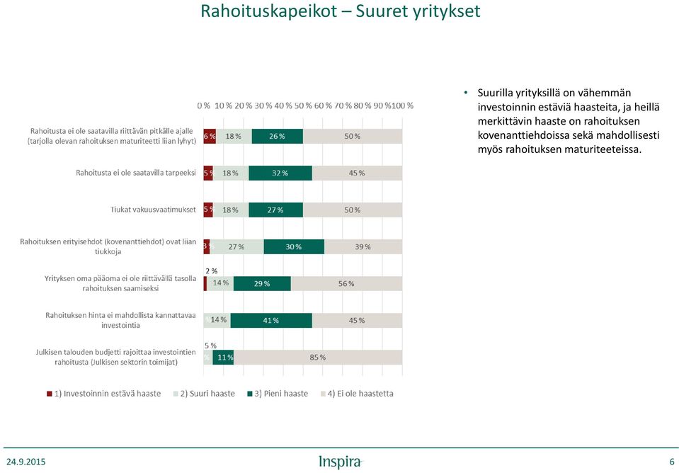 merkittävin haaste on rahoituksen kovenanttiehdoissa