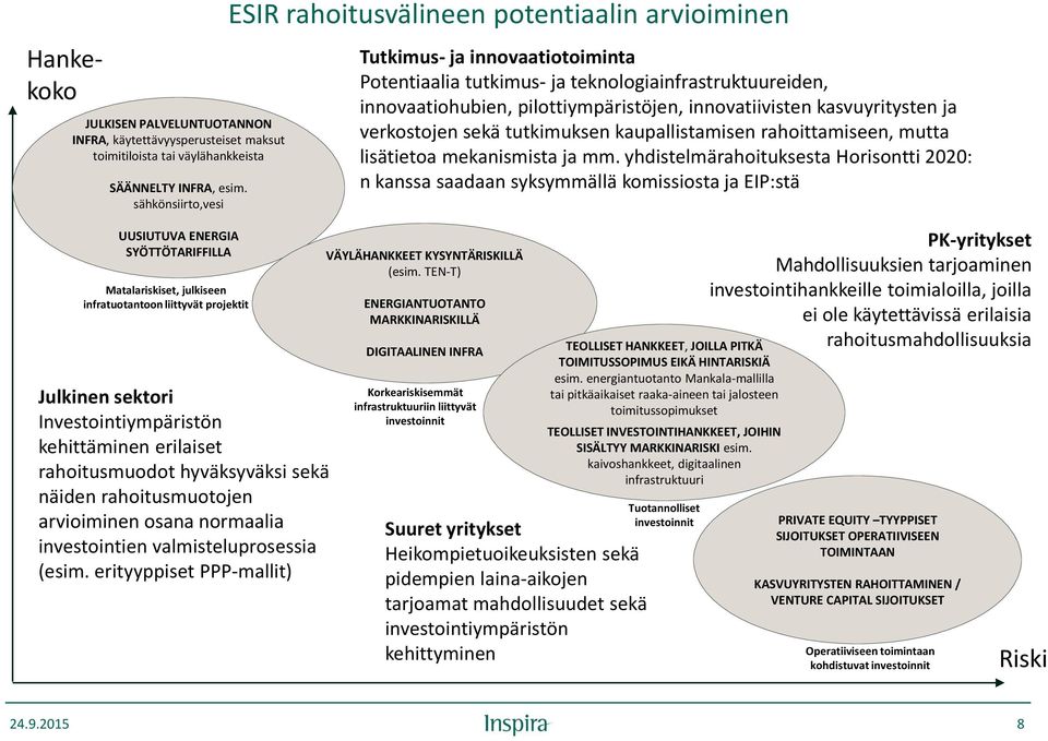 hyväksyväksi sekä näiden rahoitusmuotojen arvioiminen osana normaalia investointien valmisteluprosessia (esim.