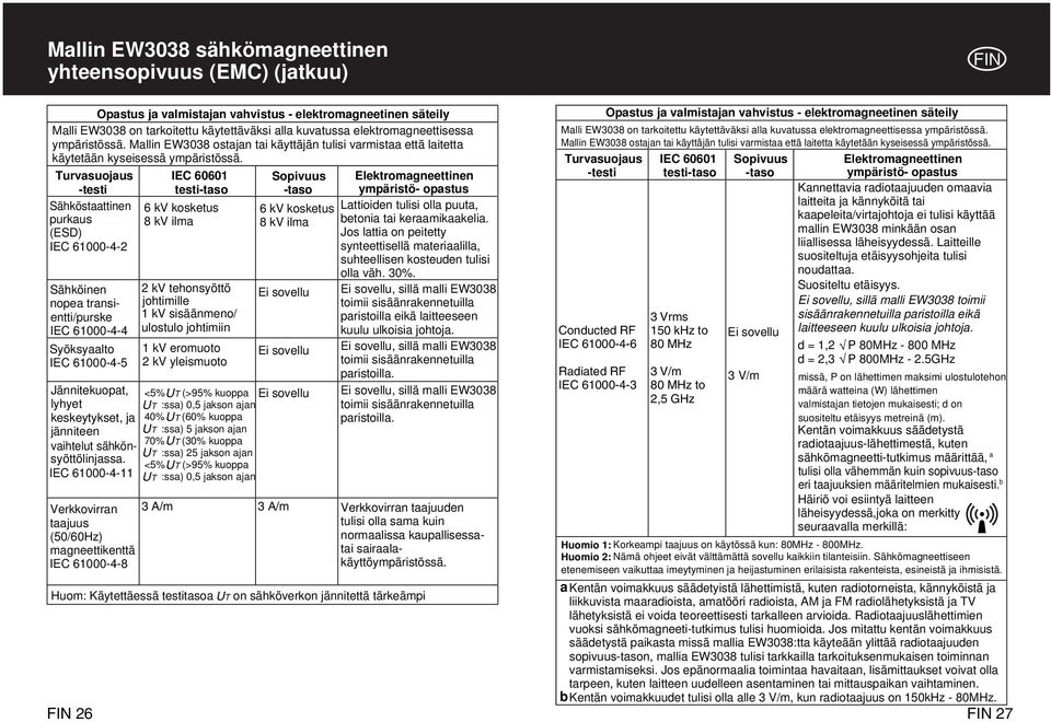 Turvasuojaus -testi Sähköstaattinen purkaus (ESD) IEC 61000-4-2 Sähköinen nopea transientti/purske IEC 61000-4-4 Syöksyaalto IEC 61000-4-5 IEC 60601 testi-taso 3 A/m 3 A/m Sopivuus -taso