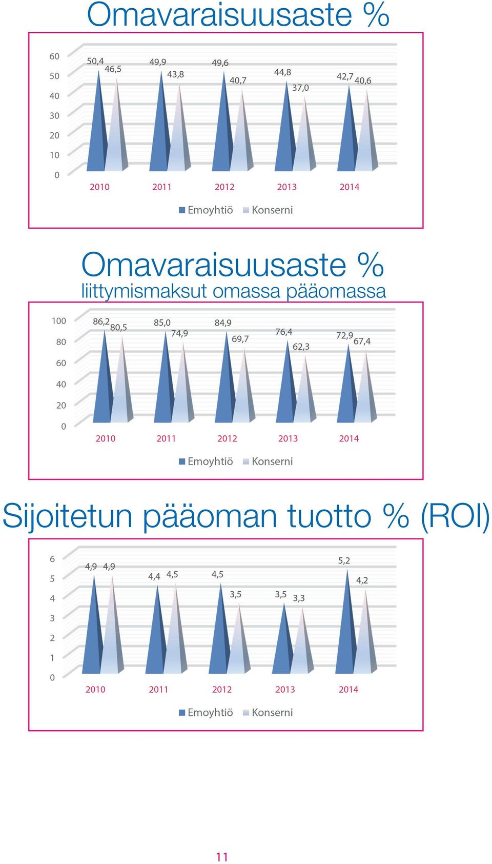 pääomassa Sijoitetun