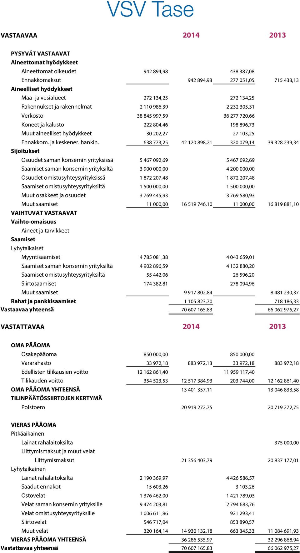 202,27 27 103,25 Ennakkom. ja keskener. hankin.