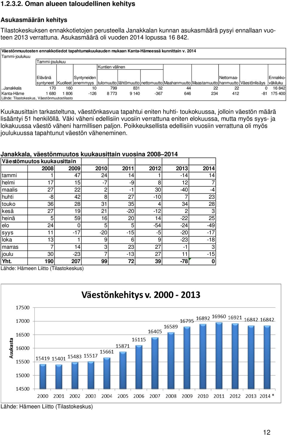 2014 Tammi-joulukuu Tammi-joulukuu Kuntien välinen Elävänä Syntyneiden Nettomaahanmuutto Ennakko- syntyneet Kuolleet enemmyys Väestönlisäys väkiluku tulomuutto lähtömuutto nettomuutto Maahanmuutto