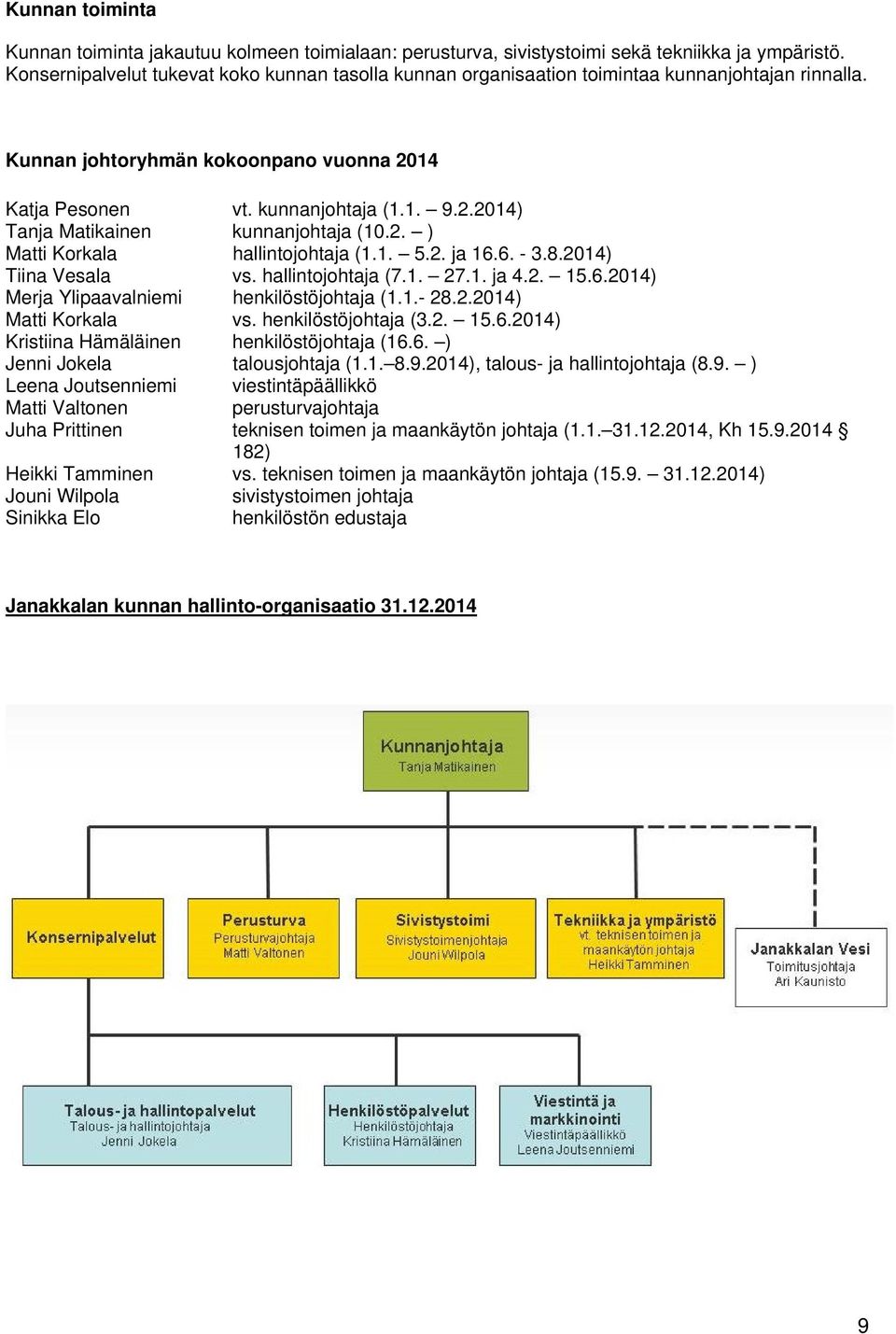 2014) Tanja Matikainen kunnanjohtaja (10.2. ) Matti Korkala hallintojohtaja (1.1. 5.2. ja 16.6. - 3.8.2014) Tiina Vesala vs. hallintojohtaja (7.1. 27.1. ja 4.2. 15.6.2014) Merja Ylipaavalniemi henkilöstöjohtaja (1.