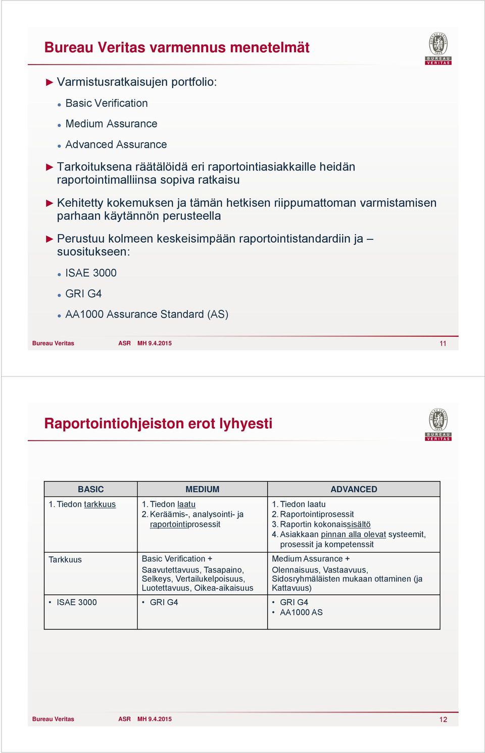 suositukseen: ISAE 3000 GRI G4 AA1000 Assurance Standard (AS) Bureau Veritas ASR MH 9.4.2015 11 Raportointiohjeiston erot lyhyesti BASIC MEDIUM ADVANCED 1. Tiedon tarkkuus 1. Tiedon laatu 2.