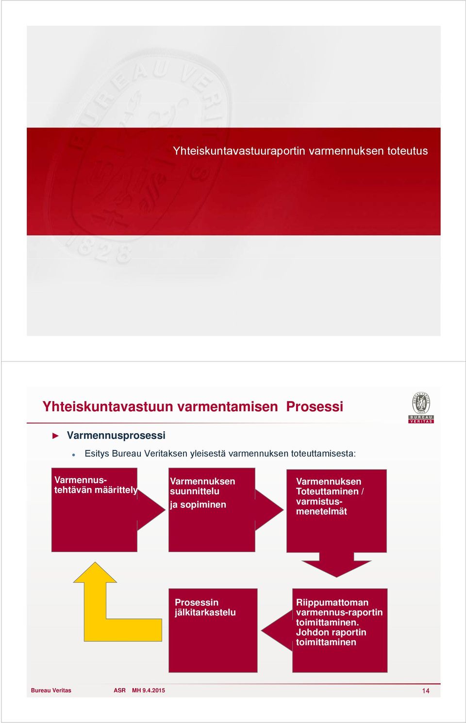 määrittely Varmennuksen suunnittelu ja sopiminen Varmennuksen Toteuttaminen / varmistusmenetelmät