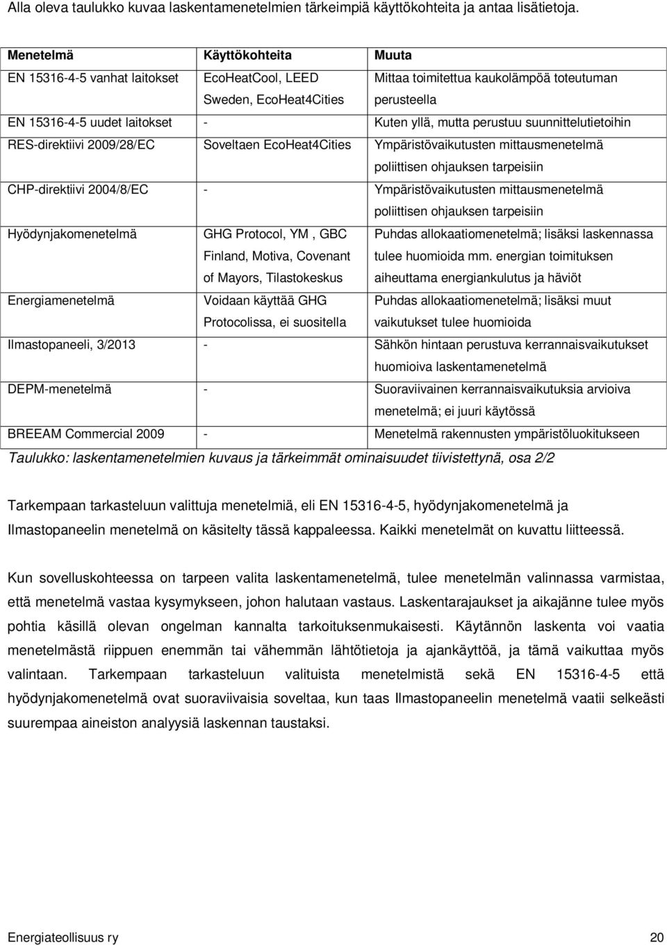 mutta perustuu suunnittelutietoihin RES-direktiivi 2009/28/EC Soveltaen EcoHeat4Cities Ympäristövaikutusten mittausmenetelmä poliittisen ohjauksen tarpeisiin CHP-direktiivi 2004/8/EC -