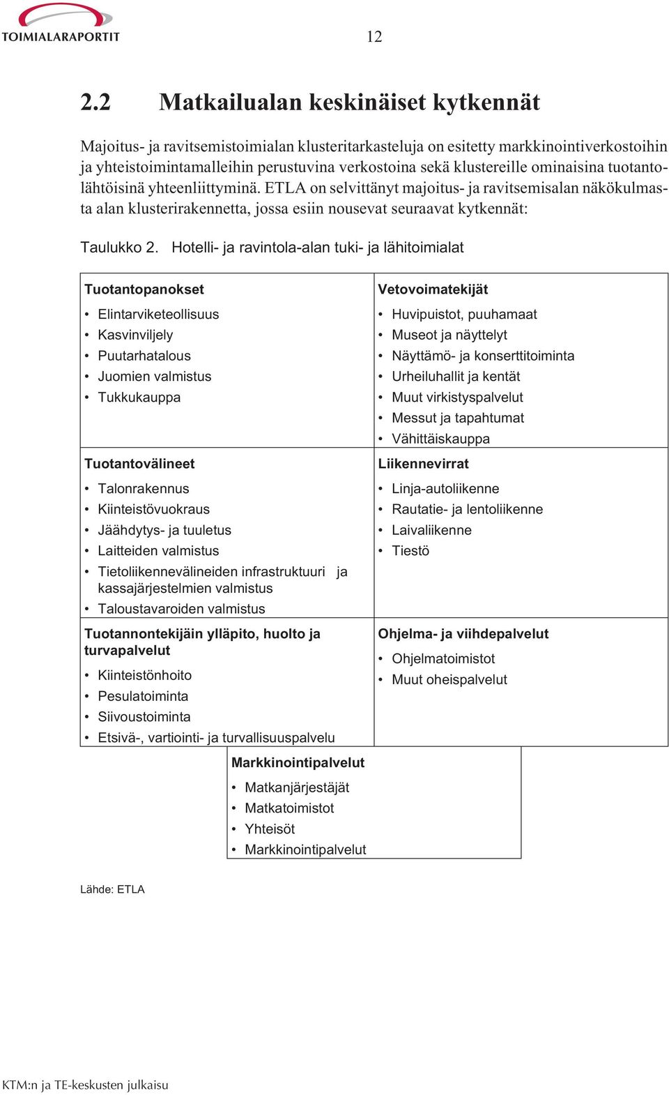 Hotelli- ja ravintola-alan tuki- ja lähitoimialat Tuotantopanokset Elintarviketeollisuus Kasvinviljely Puutarhatalous Juomien valmistus Tukkukauppa Tuotantovälineet Talonrakennus Kiinteistövuokraus