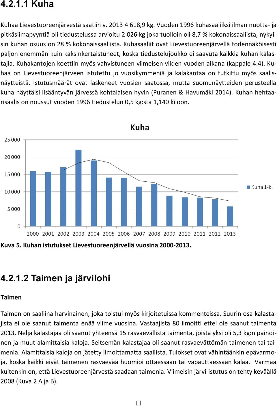 Kuhasaaliit ovat Lievestuoreenjärvellä todennäköisesti paljon enemmän kuin kaksinkertaistuneet, koska tiedustelujoukko ei saavuta kaikkia kuhan kalastajia.