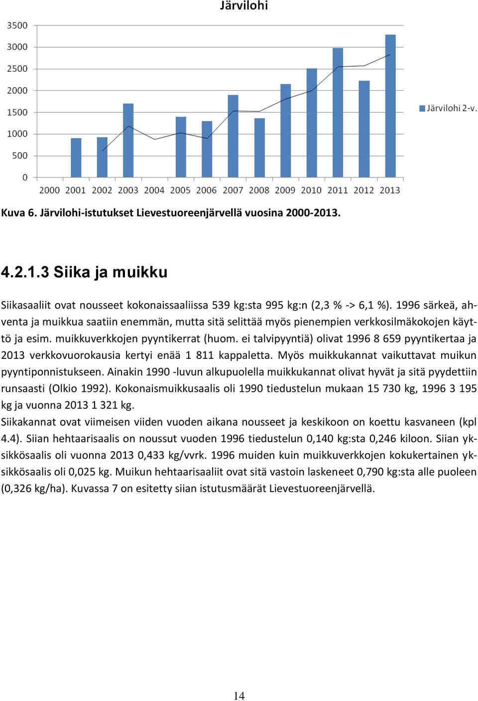 ei talvipyyntiä) olivat 1996 8 659 pyyntikertaa ja 2013 verkkovuorokausia kertyi enää 1 811 kappaletta. Myös muikkukannat vaikuttavat muikun pyyntiponnistukseen.