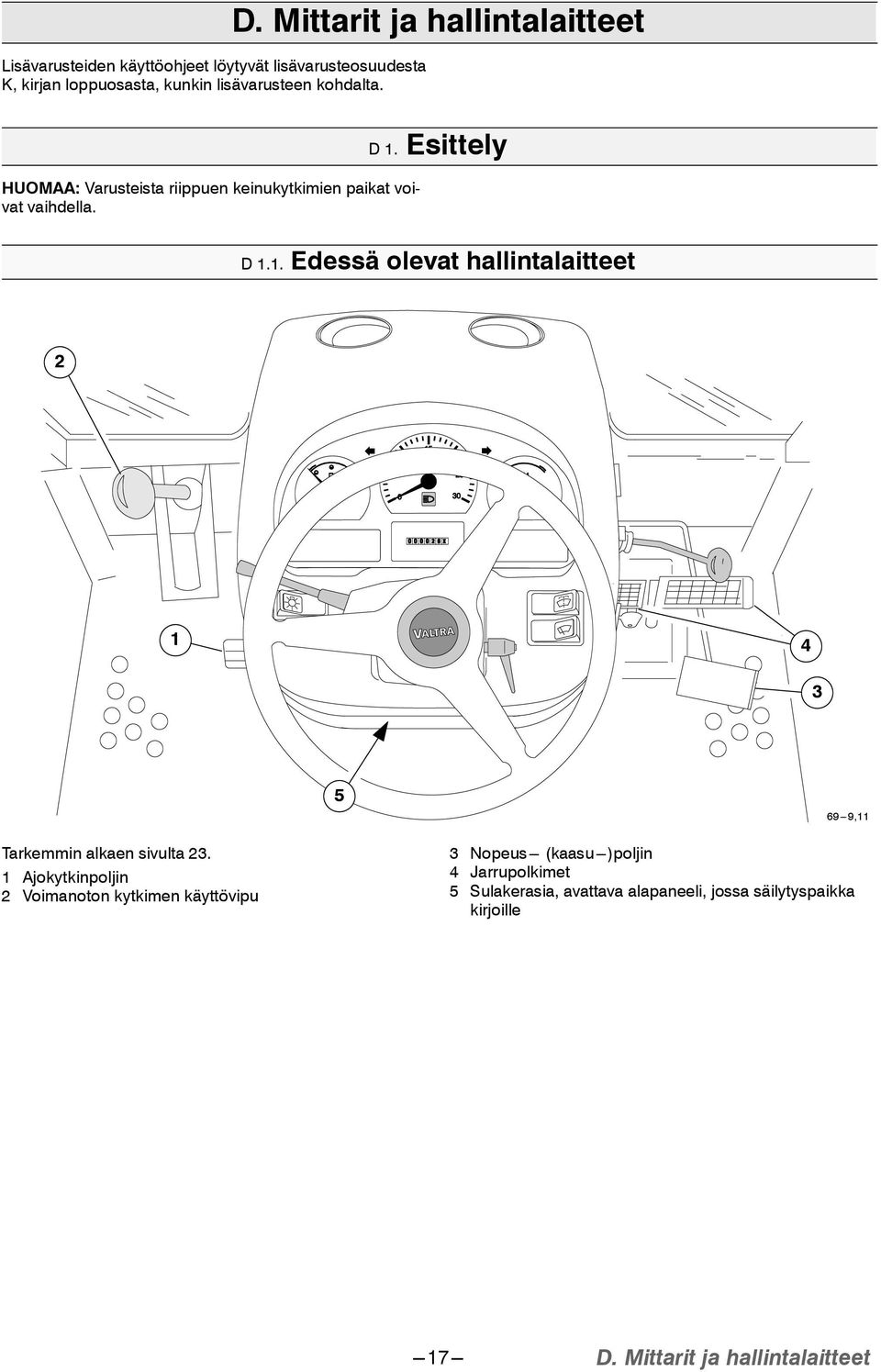 Esittely D1.1.Edessä olevat hallintalaitteet 2 1 4 3 5 69---9,11 Tarkemmin alkaen sivulta 23.