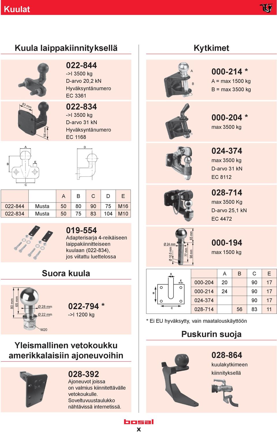 25,1 kn EC 4472 019-554 Adapterisarja 4-reikäiseen laippakiinnitteiseen kuulaan (022-834), jos viitattu luettelossa 24mm 10.