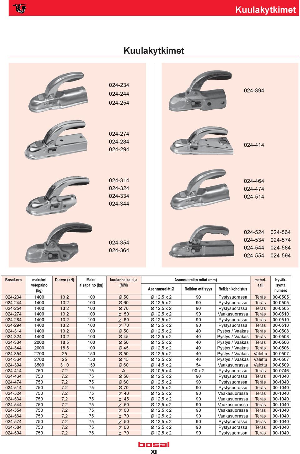 aisapaino (kg) kuulanhalkaisija (MM) Asennusreiän mitat (mm) Asennusreiät Ø Reikien etäisyys Reikien kohdistus materiaali hyväksyntä numero 024-234 1400 13.