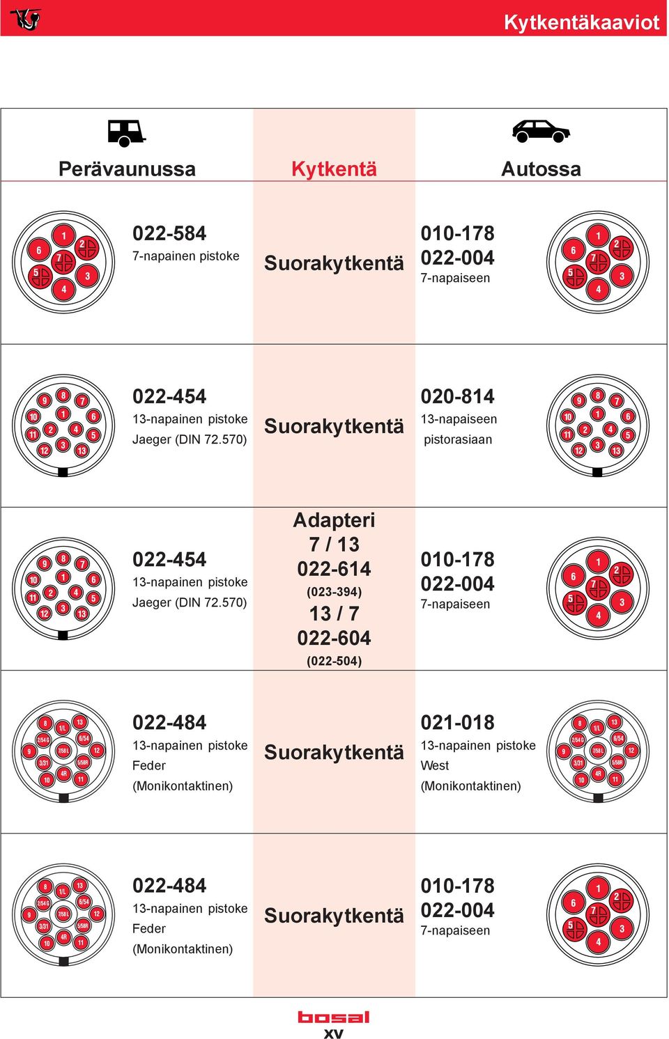 570) Adapteri 7 / 13 022-614 (023-394) 13 / 7 022-604 (022-504) 010-178 022-004 7-napaiseen 022-484 13-napainen pistoke Feder