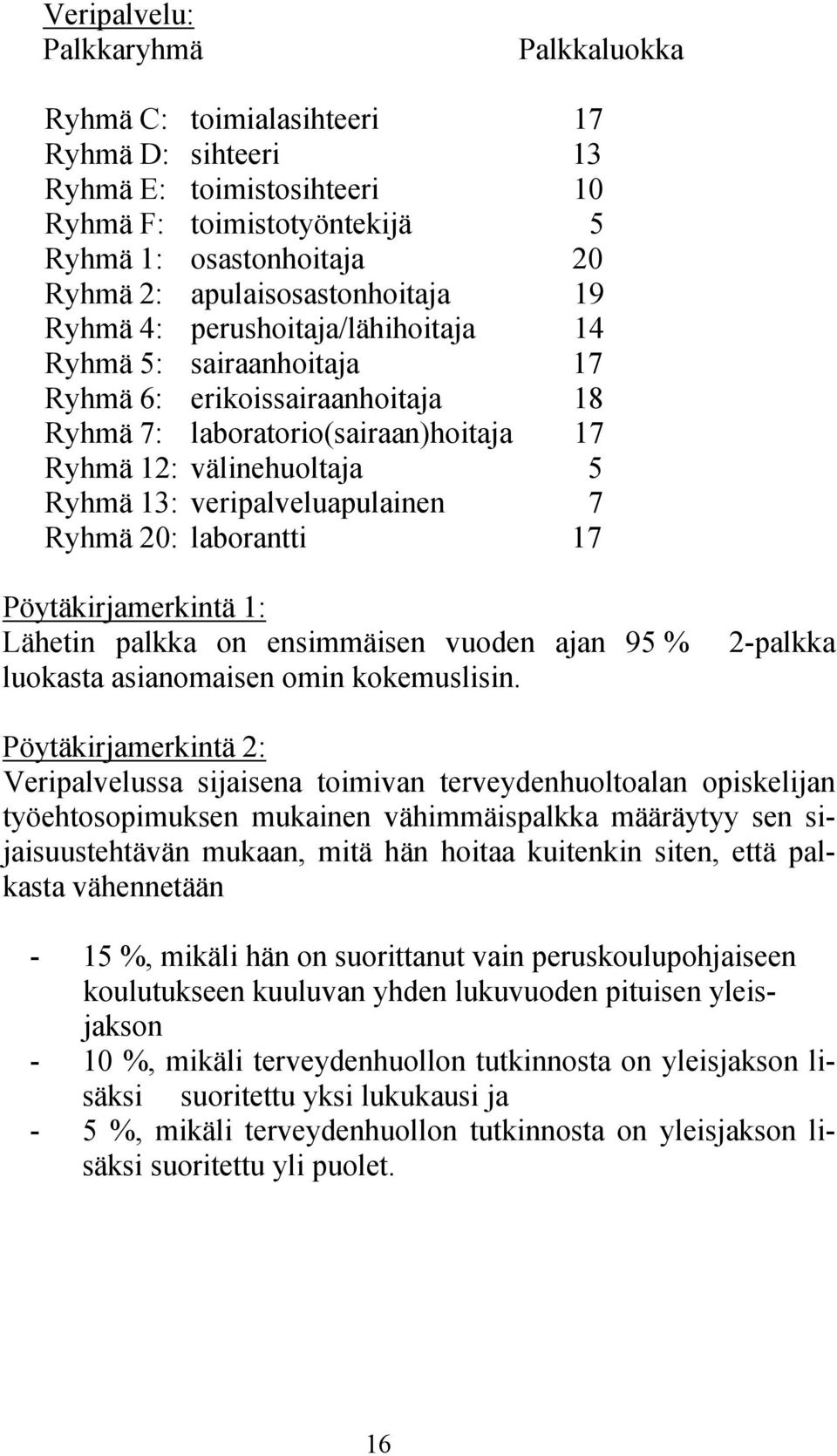 veripalveluapulainen 7 Ryhmä 20: laborantti 17 Pöytäkirjamerkintä 1: Lähetin palkka on ensimmäisen vuoden ajan 95 % luokasta asianomaisen omin kokemuslisin.