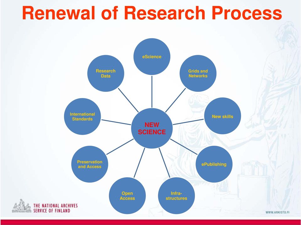 International Standards NEW SCIENCE New