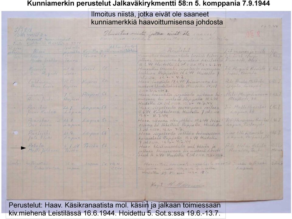 haavoittumisensa johdosta Perustelut: Haav. Käsikranaatista mol.