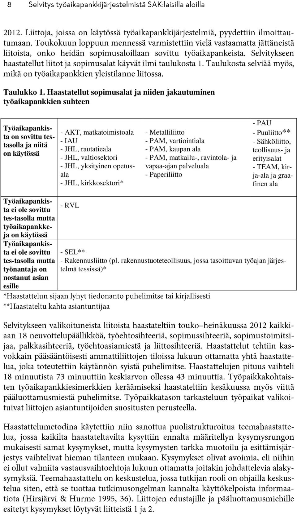 valtiosektori - JHL, yksityinen opetusala - JHL, kirkkosektori* - Metalliliitto - PAM, vartiointiala - PAM, kaupan ala - PAM, matkailu-, ravintola- ja vapaa-ajan palveluala - Paperiliitto