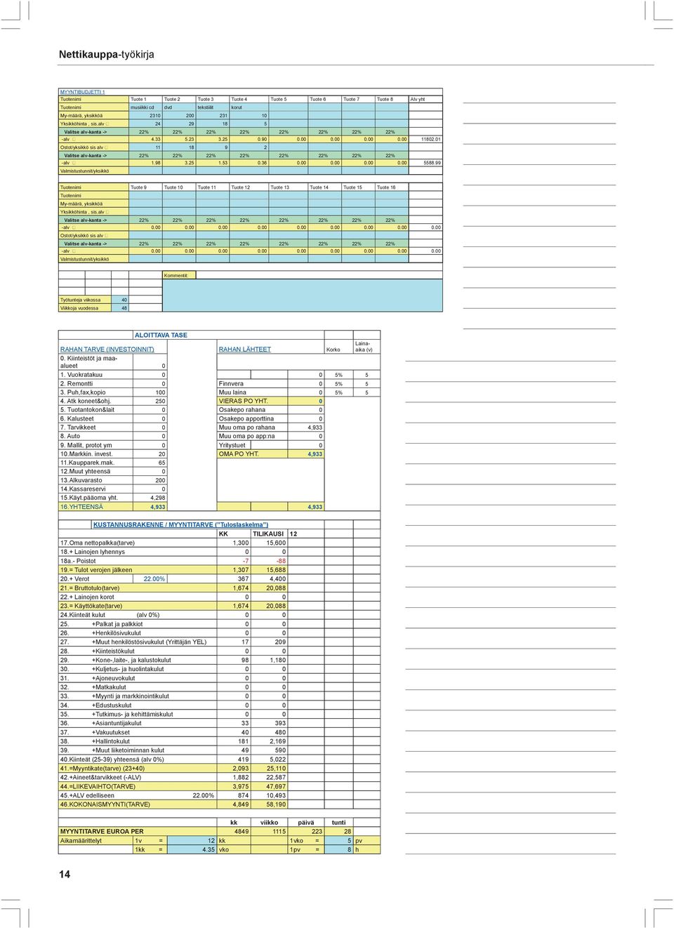 01 Ostot/yksikkö sis alv 11 18 9 2 Valitse alv-kanta -> 22% 22% 22% 22% 22% 22% 22% 22% -alv 1.98 3.25 1.53 0.36 0.00 0.00 0.00 0.00 5588.