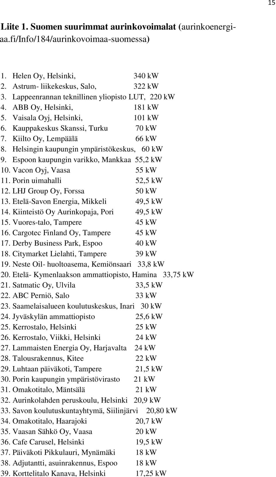 Helsingin kaupungin ympäristökeskus, 60 kw 9. Espoon kaupungin varikko, Mankkaa 55,2 kw 10. Vacon Oyj, Vaasa 55 kw 11. Porin uimahalli 52,5 kw 12. LHJ Group Oy, Forssa 50 kw 13.