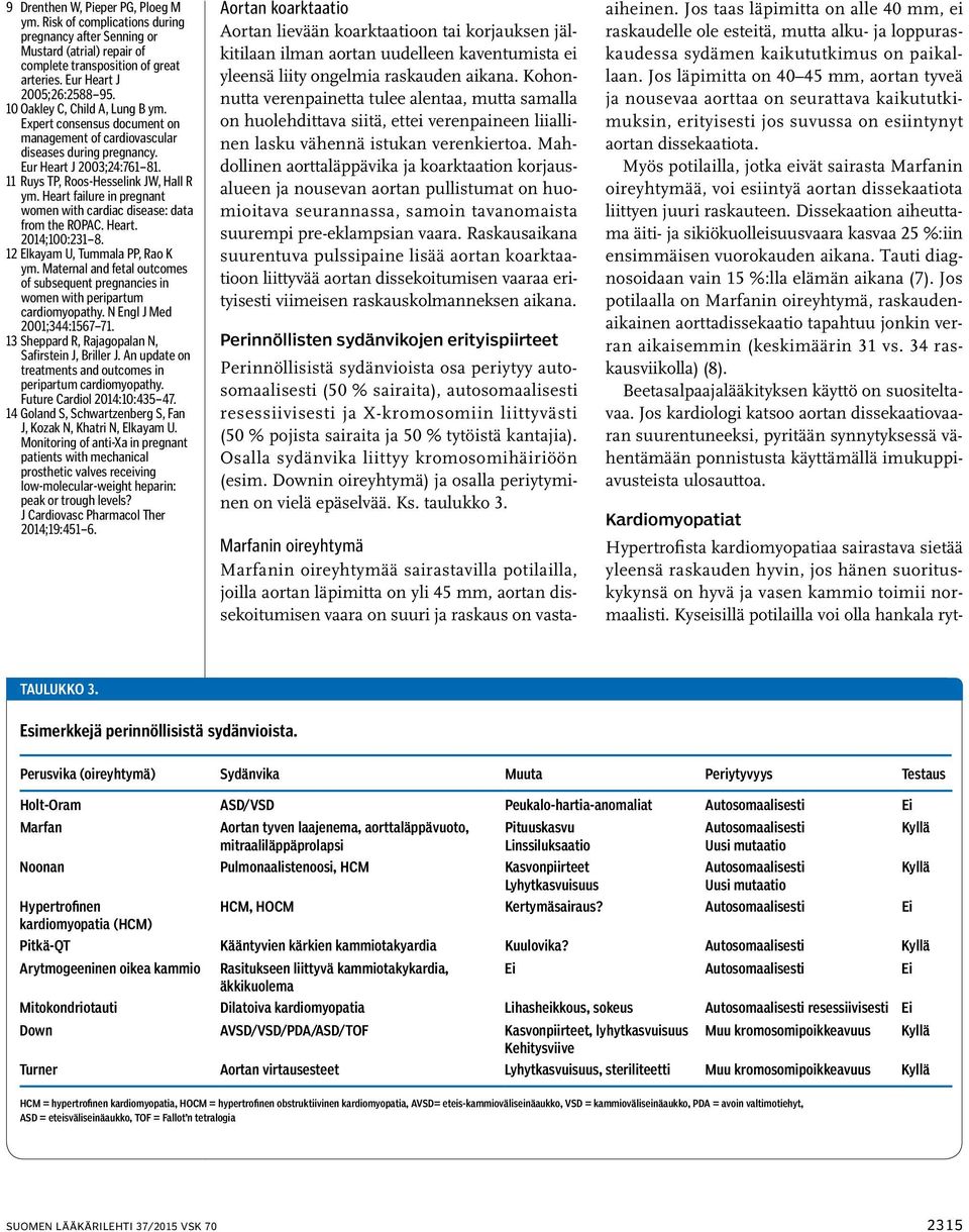 Heart failure in pregnant women with cardiac disease: data from the ROPAC. Heart. 2014;100:231 8. 12 Elkayam U, Tummala PP, Rao K ym.