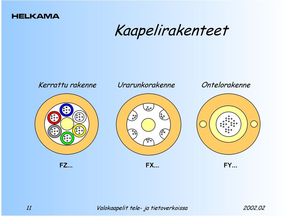 Urarunkorakenne