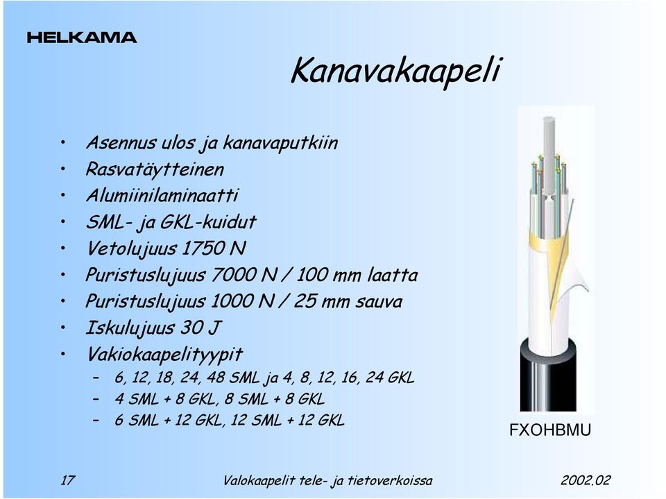 1000 N / 25 mm sauva Iskulujuus 30 J Vakiokaapelityypit 6, 12, 18, 24, 48 SML ja 4,