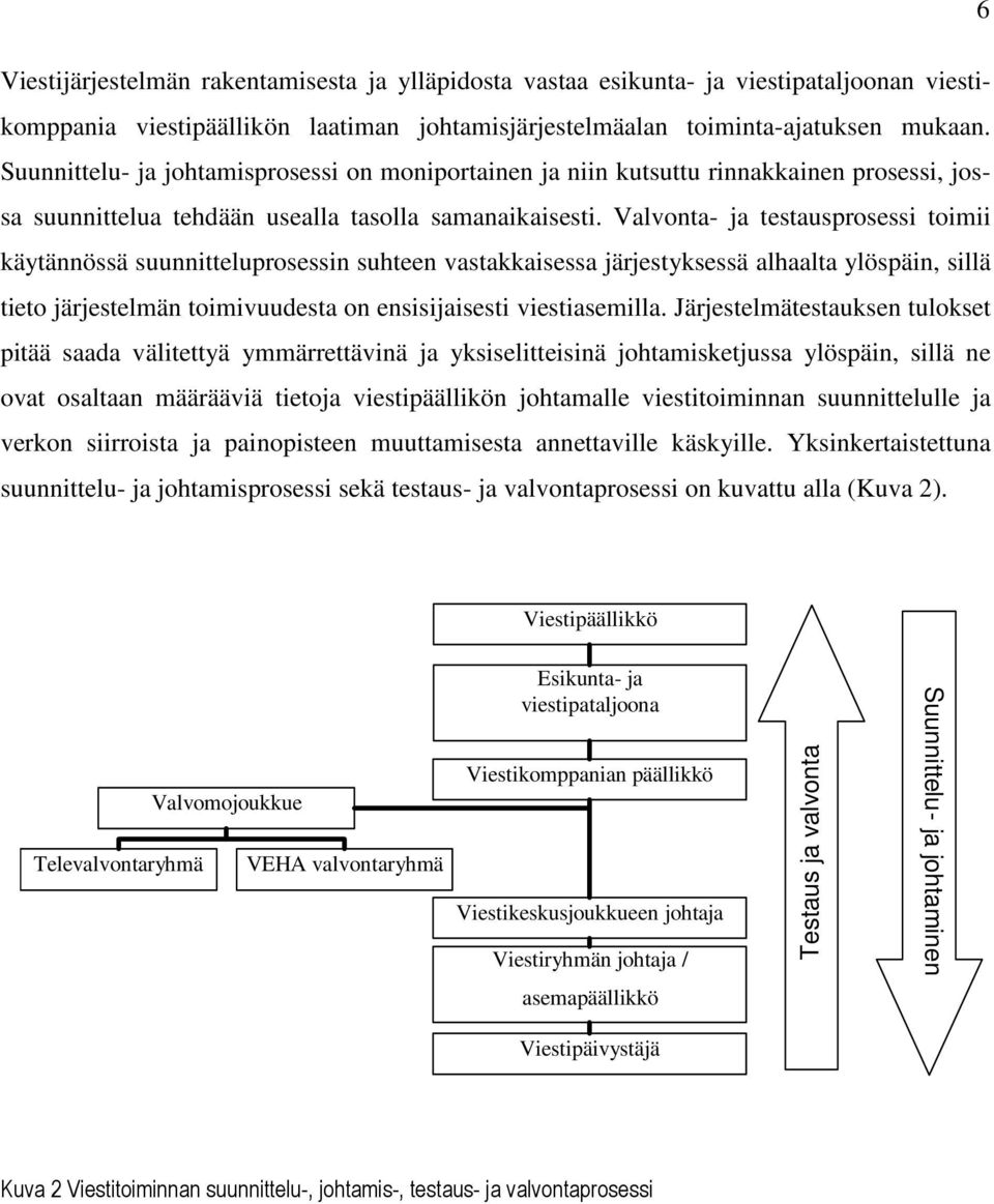 Valvonta- ja testausprosessi toimii käytännössä suunnitteluprosessin suhteen vastakkaisessa järjestyksessä alhaalta ylöspäin, sillä tieto järjestelmän toimivuudesta on ensisijaisesti viestiasemilla.