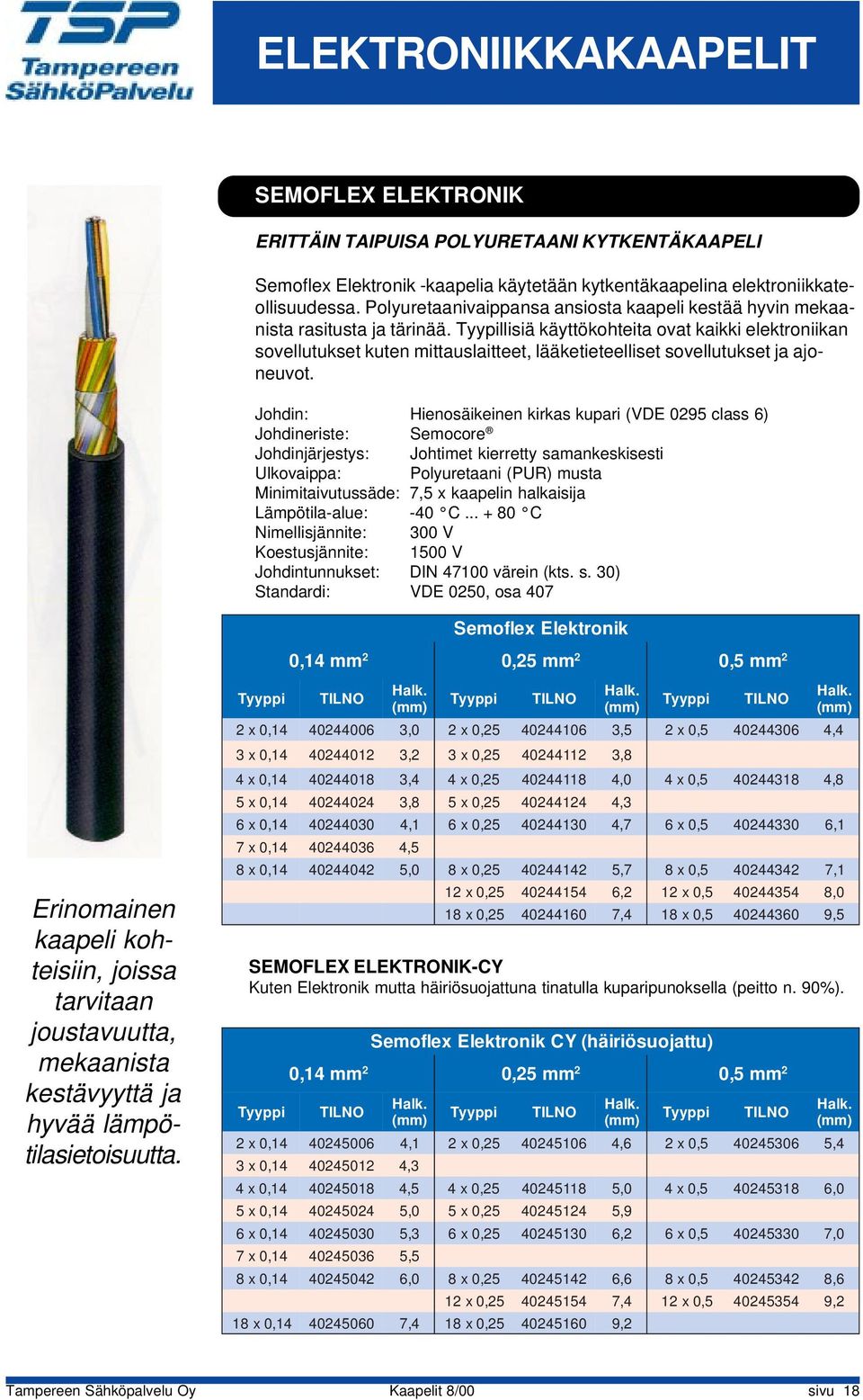 Tyypillisiä käyttökohteita ovat kaikki elektroiika sovellutukset kute mittauslaitteet, lääketieteelliset sovellutukset ja ajoeuvot.