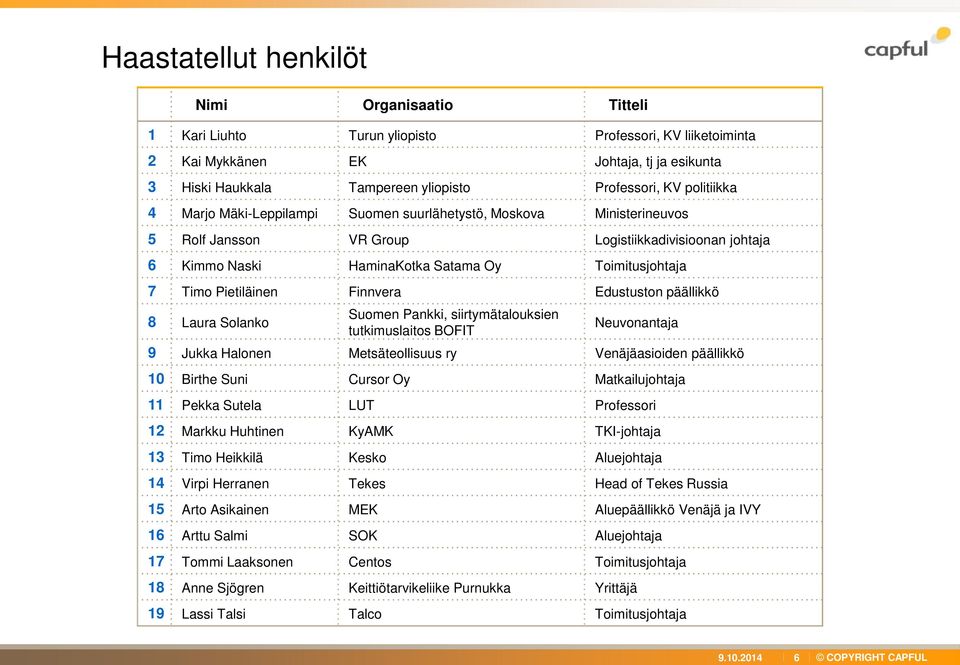 Pietiläinen Finnvera Edustuston päällikkö 8 Laura Solanko Suomen Pankki, siirtymätalouksien tutkimuslaitos BOFIT Neuvonantaja 9 Jukka Halonen Metsäteollisuus ry Venäjäasioiden päällikkö 10 Birthe