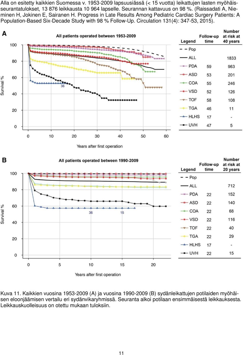 Progress in Late Results Among Pediatric Cardiac Surgery Patients: A Population-Based Six-Decade Study with 98 % Follow-Up. Circulation 131(4): 347-53, 215).