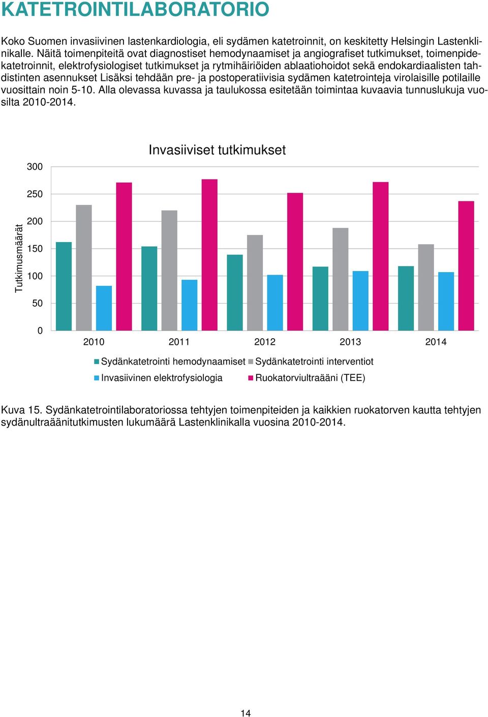 tahdistinten asennukset Lisäksi tehdään pre- ja postoperatiivisia sydämen katetrointeja virolaisille potilaille vuosittain noin 5-1.