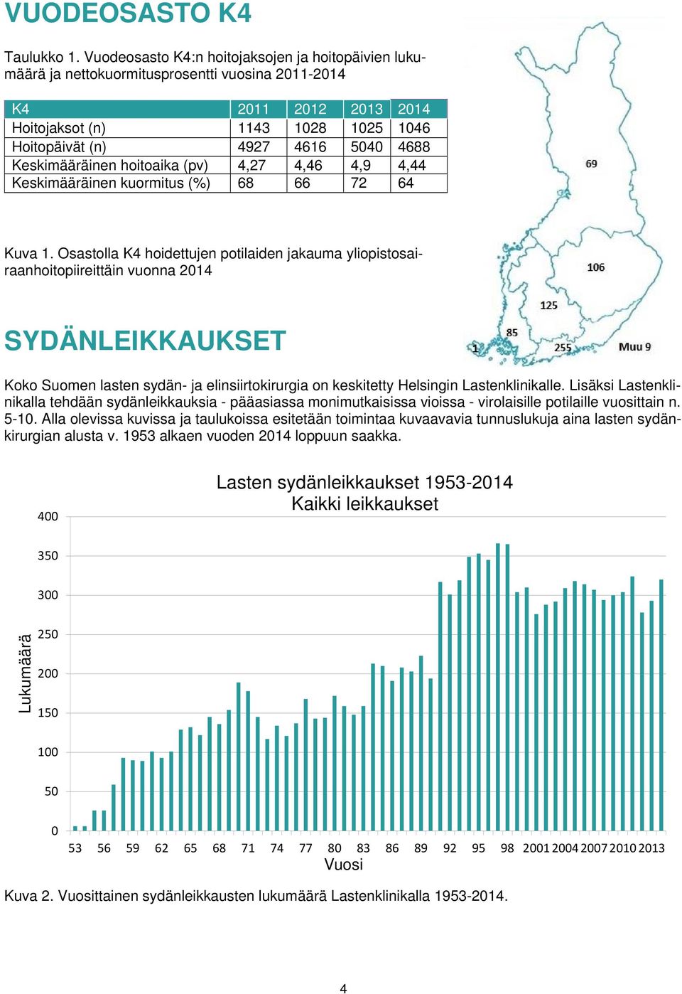 Keskimääräinen hoitoaika (pv) 4,27 4,46 4,9 4,44 Keskimääräinen kuormitus (%) 68 66 72 64 Kuva 1.