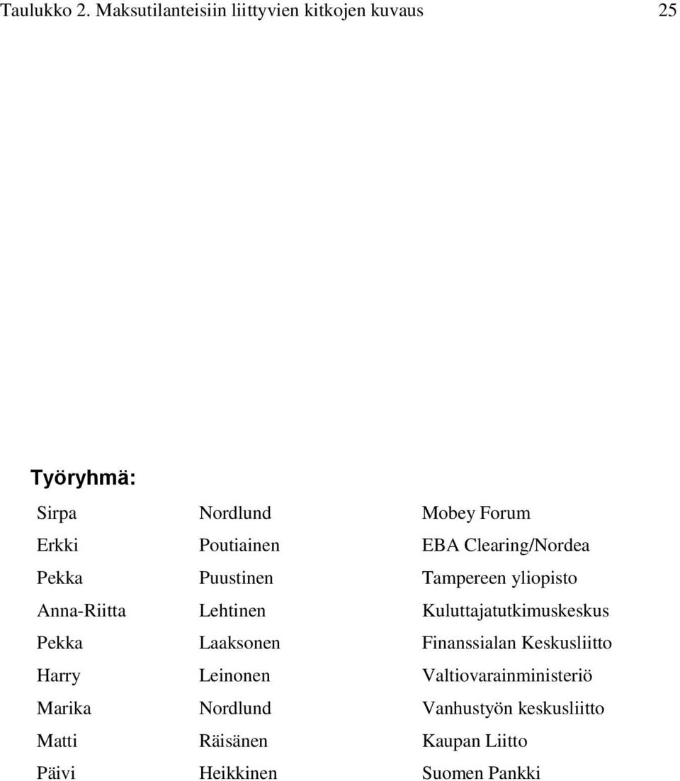 Poutiainen EBA Clearing/Nordea Pekka Puustinen Tampereen yliopisto Anna-Riitta Lehtinen