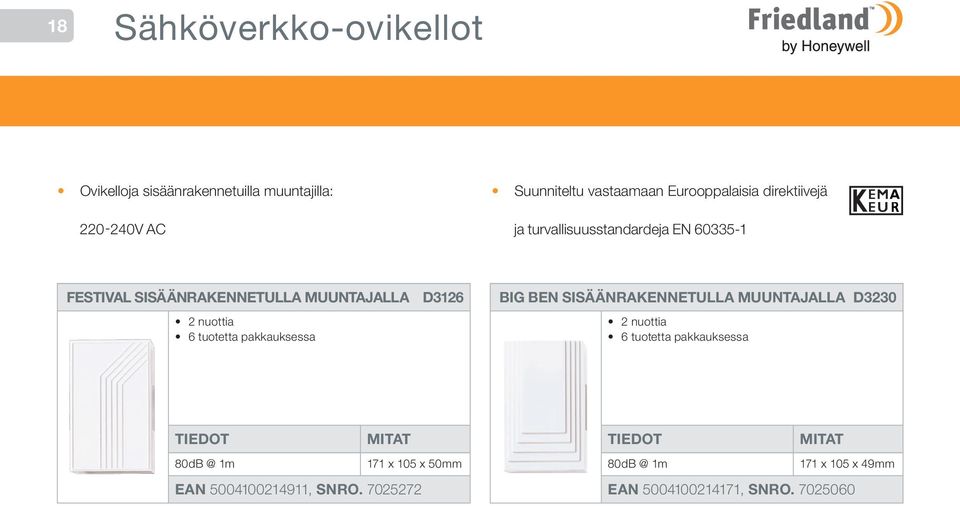 MUUNTAJALLA D3126 2 nuottia BIG BEN SISÄÄNRAKENNETULLA MUUNTAJALLA D3230 2 nuottia TIEDOT 80dB @ 1m 171