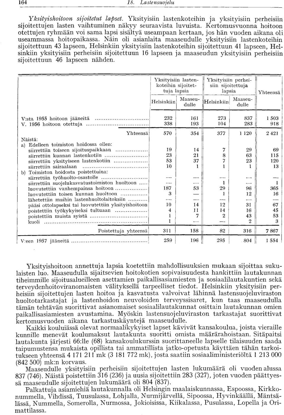 Näin oli asianlaita maaseudulle yksityisiin lastenkoteihin sijoitettuun 4 lapseen, Helsinkiin yksityisiin lastenkoteihin sijoitettuun 4 lapseen, Helsinkiin yksityisiin perheisiin sijoitettuun 6