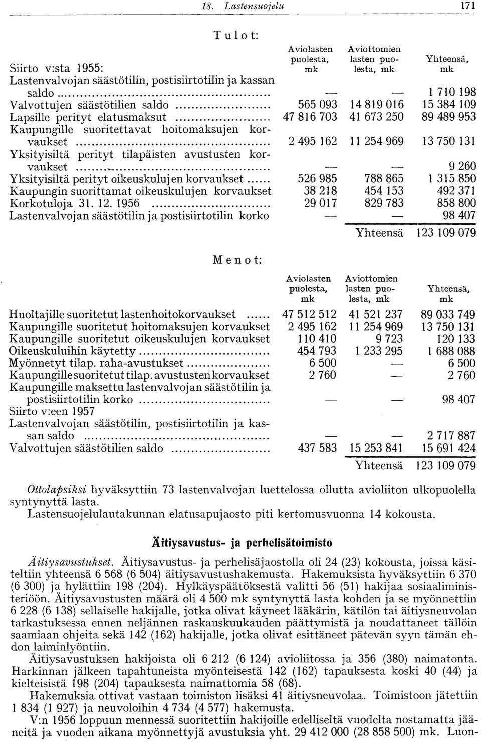 . 96 Lastenvalvojan säästötilin ja postisiirtotilin korko Menot: Aviolasten puolesta, mk 6 09 4 6 0 6 9 9 0 Aviottomien lasten puolesta, mk 4906 4 6 0 6 44 9, mk 0 9 4 09 9 49 9 49 6 4 969 0