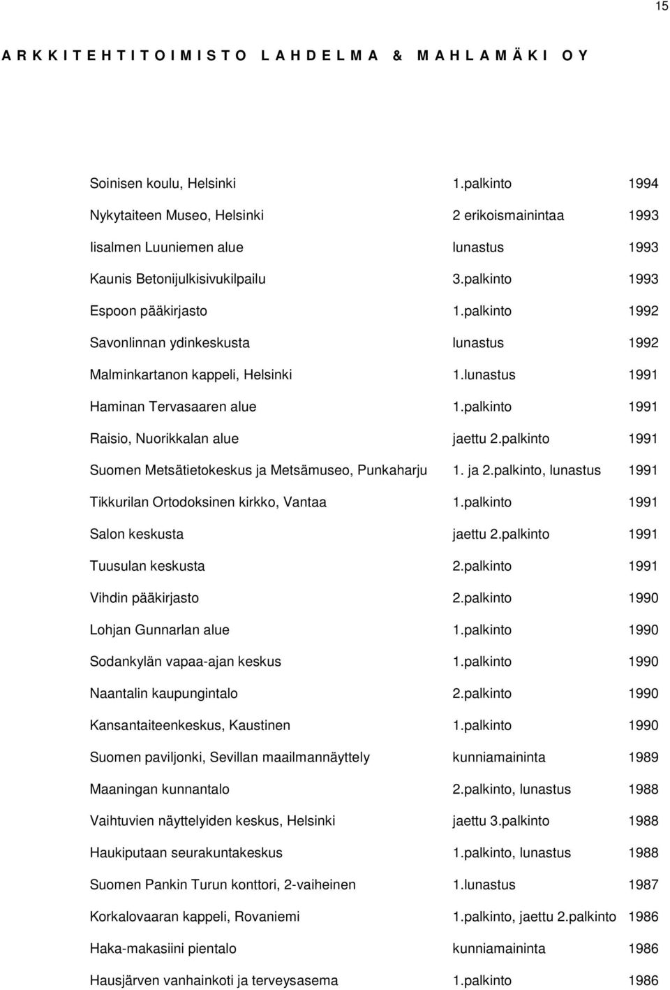 palkinto 1991 Raisio, Nuorikkalan alue jaettu 2.palkinto 1991 Suomen Metsätietokeskus ja Metsämuseo, Punkaharju 1. ja 2.palkinto, lunastus 1991 Tikkurilan Ortodoksinen kirkko, Vantaa 1.