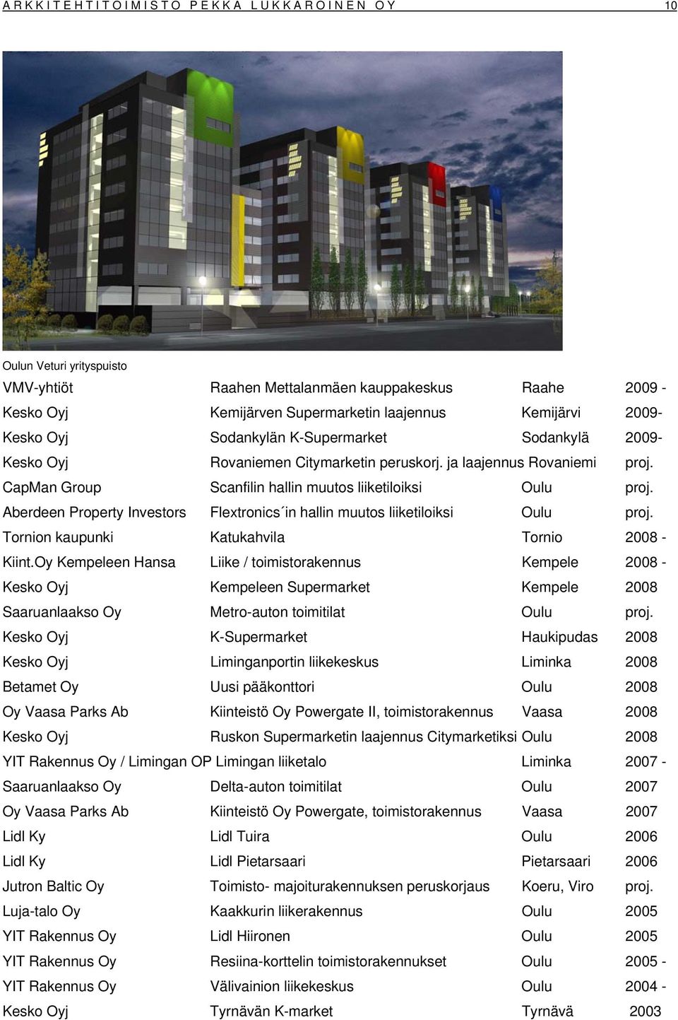 CapMan Group Scanfilin hallin muutos liiketiloiksi Oulu proj. Aberdeen Property Investors Flextronics in hallin muutos liiketiloiksi Oulu proj. Tornion kaupunki Katukahvila Tornio 2008 - Kiint.