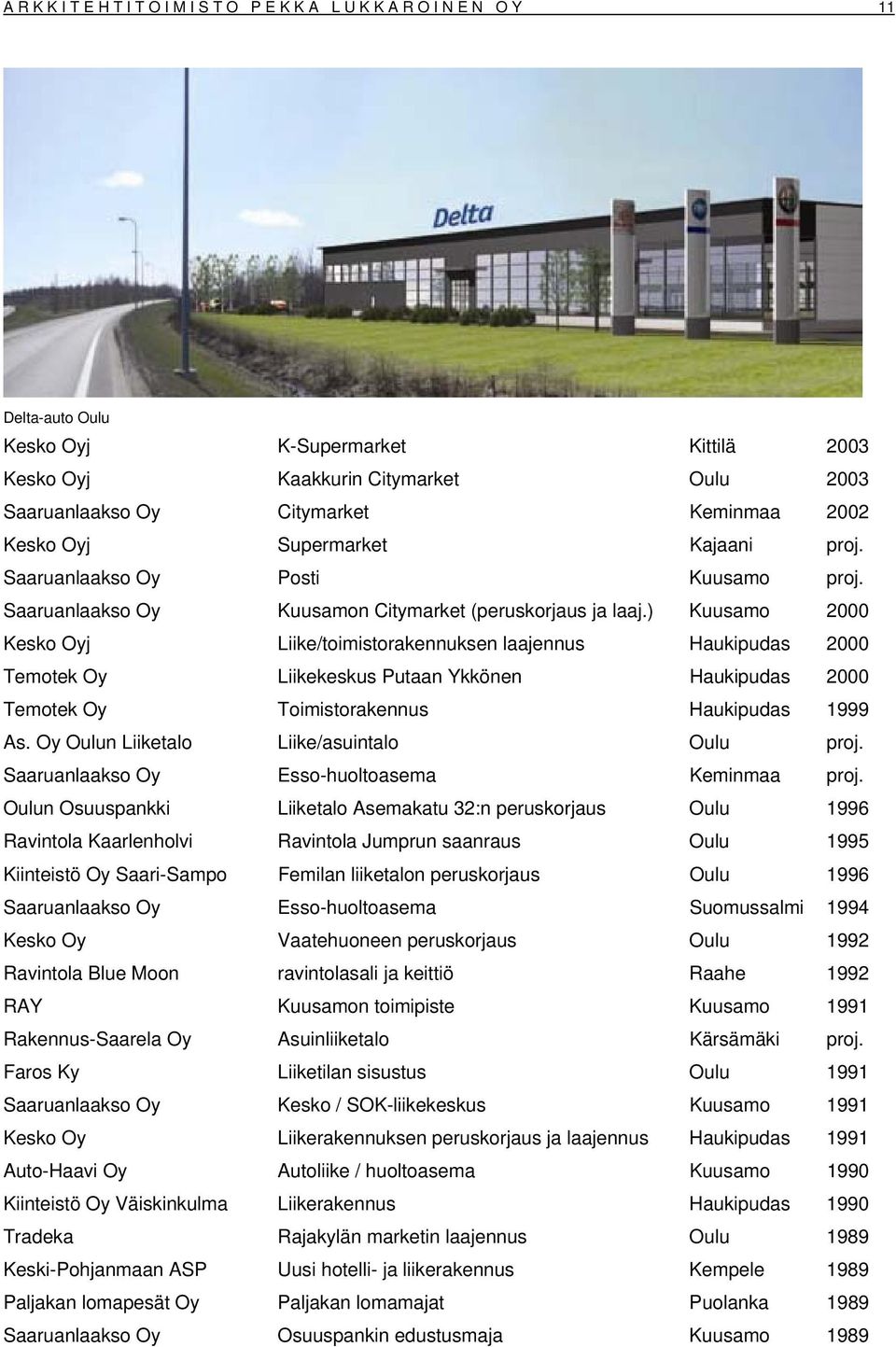 ) Kuusamo 2000 Kesko Oyj Liike/toimistorakennuksen laajennus Haukipudas 2000 Temotek Oy Liikekeskus Putaan Ykkönen Haukipudas 2000 Temotek Oy Toimistorakennus Haukipudas 1999 As.