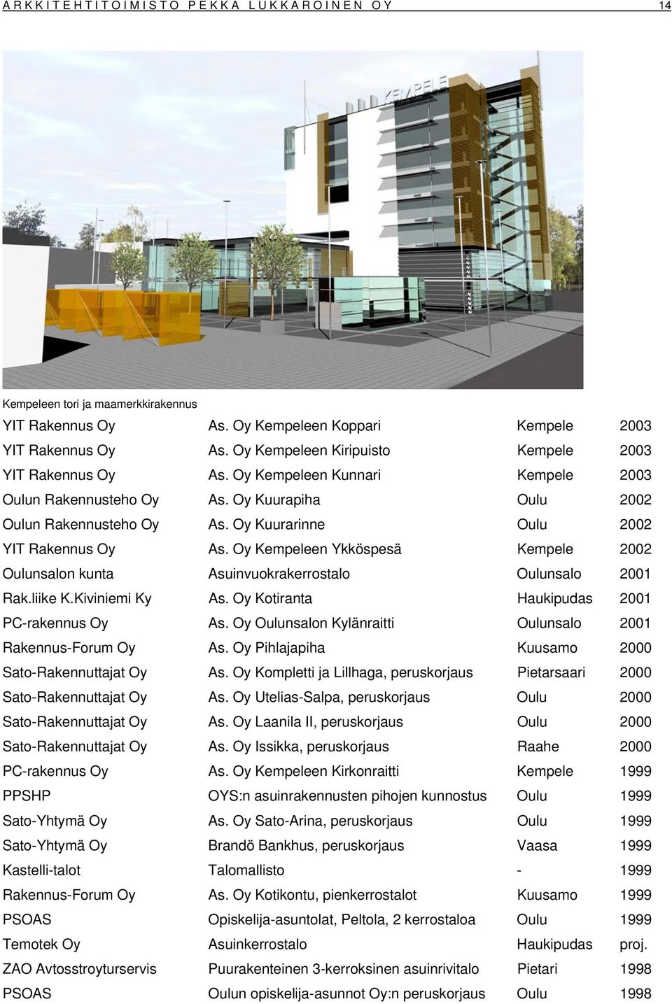 Oy Kuurarinne Oulu 2002 YIT Rakennus Oy As. Oy Kempeleen Ykköspesä Kempele 2002 Oulunsalon kunta Asuinvuokrakerrostalo Oulunsalo 2001 Rak.liike K.Kiviniemi Ky As.