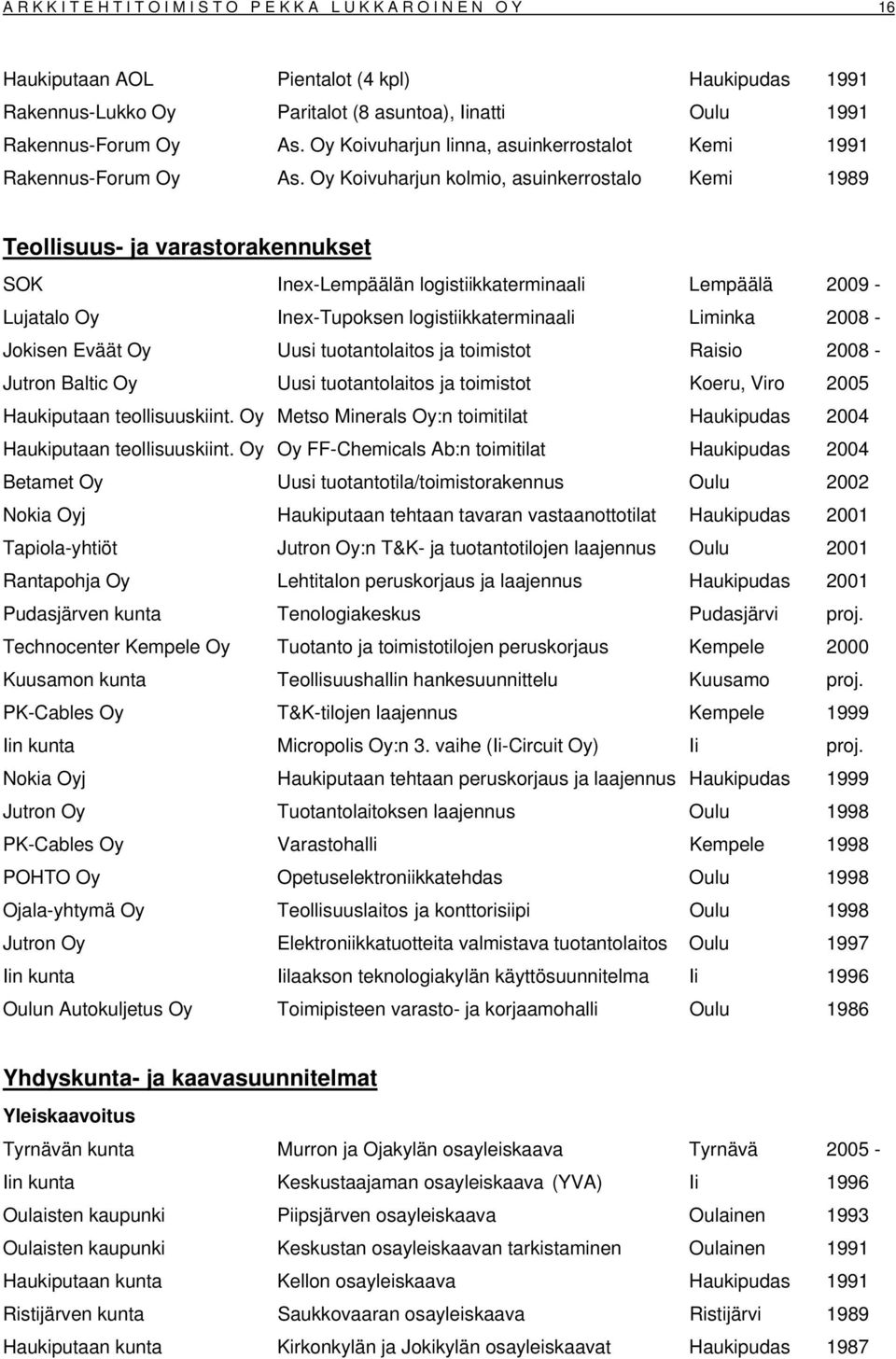 Oy Koivuharjun kolmio, asuinkerrostalo Kemi 1989 Teollisuus- ja varastorakennukset SOK Inex-Lempäälän logistiikkaterminaali Lempäälä 2009 - Lujatalo Oy Inex-Tupoksen logistiikkaterminaali Liminka