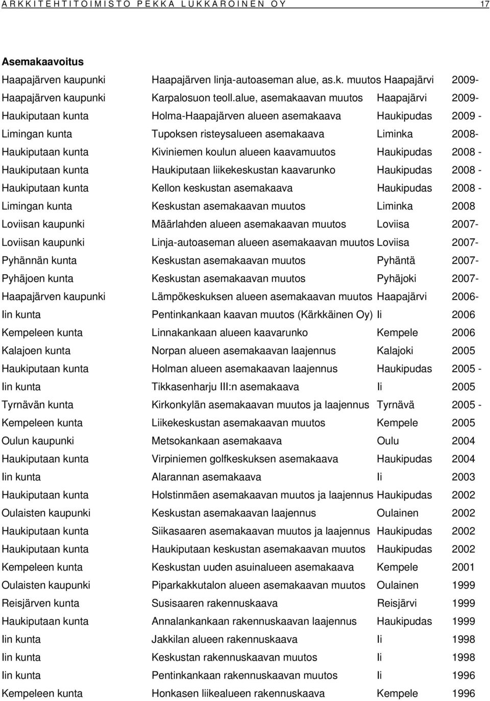 Kiviniemen koulun alueen kaavamuutos Haukipudas 2008 - Haukiputaan kunta Haukiputaan liikekeskustan kaavarunko Haukipudas 2008 - Haukiputaan kunta Kellon keskustan asemakaava Haukipudas 2008 -