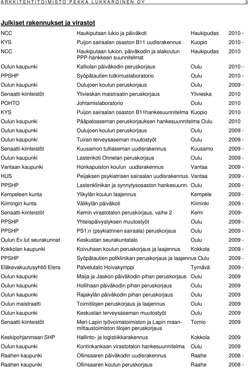 tutkimuslaboratorio Oulu 2010 - Oulun kaupunki Oulujoen koulun peruskorjaus Oulu 2009 - Senaatti-kiinteistöt Ylivieskan maistraatin peruskorjaus Ylivieska 2010 POHTO Johtamislaboratorio Oulu 2010 KYS
