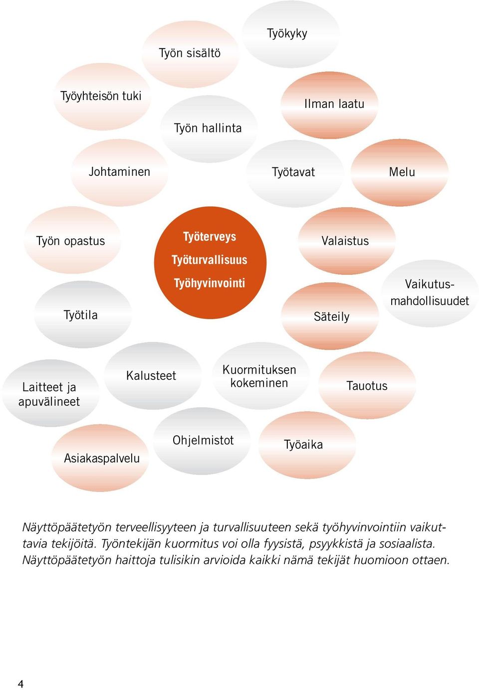 Asiakaspalvelu Ohjelmistot Työaika Näyttöpäätetyön terveellisyyteen ja turvallisuuteen sekä työhyvinvointiin vaikuttavia tekijöitä.