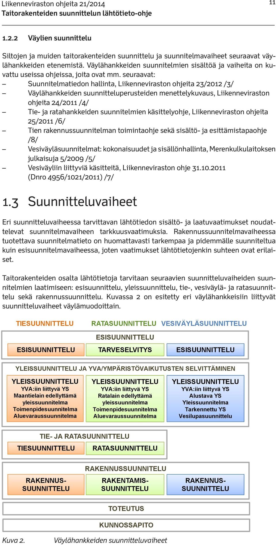 seuraavat: Suunnitelmatiedon hallinta, Liikenneviraston ohjeita 23/2012 /3/ Väylähankkeiden suunnitteluperusteiden menettelykuvaus, Liikenneviraston ohjeita 24/2011 /4/ Tie- ja ratahankkeiden