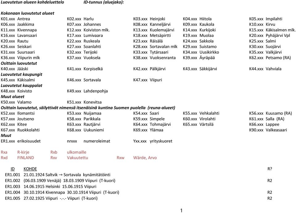 xxx Metsäpirtti K19.xxx Muolaa K20.xxx Pyhäjärvi Vpl K20.xxx Rautu K22.xxx Ruskeala K23.xxx Räisälä K24.xxx Sakkola K25.xxx Salmi K26.xxx Seiskari K27.xxx Soanlahti K28.xxx Sortavalan mlk K29.